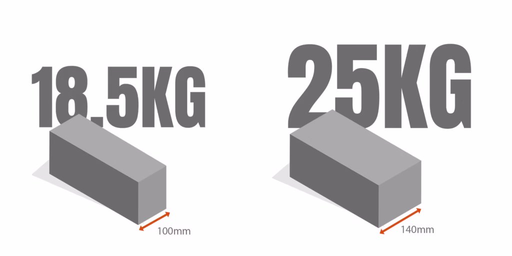 concrete blocks weight