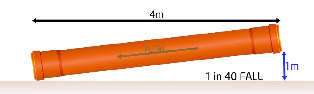 sewage pipe fall gradient